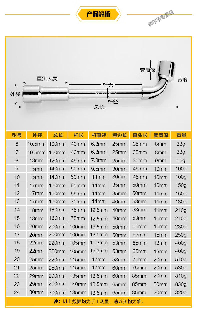 32件套筒扳手清单规格图片