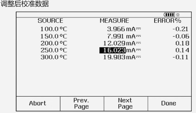 调整后数据