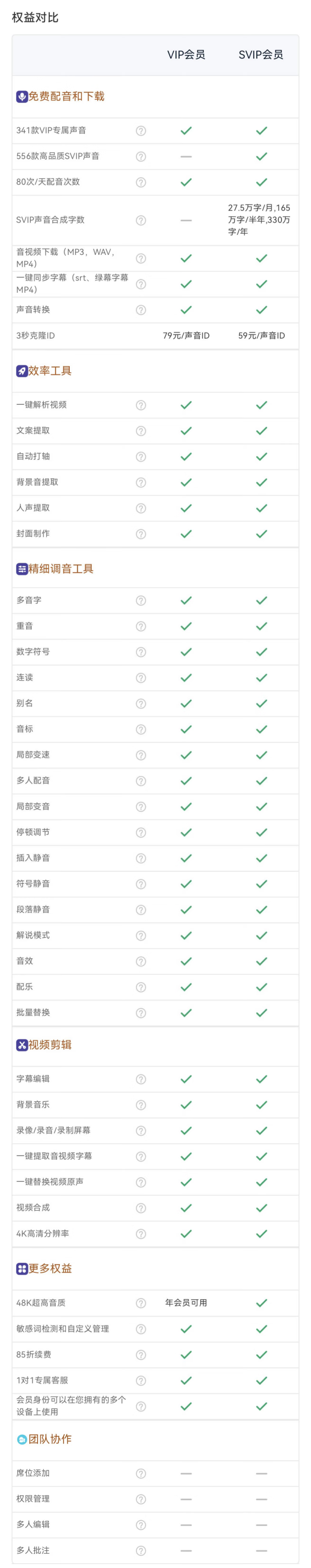 魔音工坊VIP会员权益说明 1