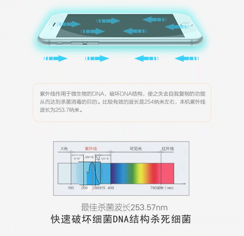 多功能紫外線臭氧清潔殺菌手機消毒器福利禮品