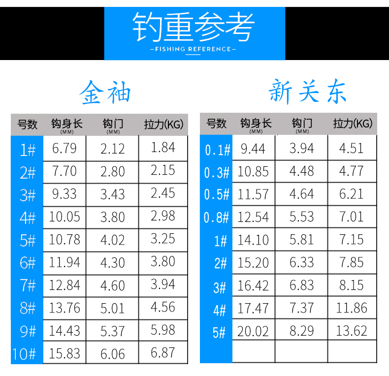 新关东金袖对比表图片图片