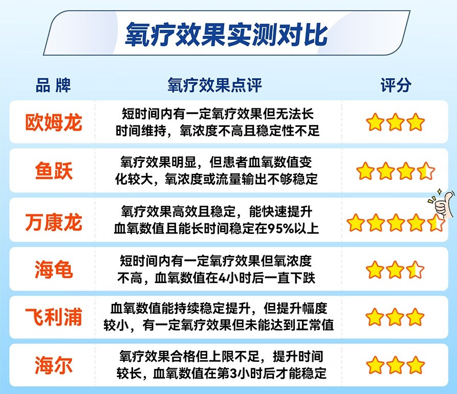 yangliaoxiaoguo