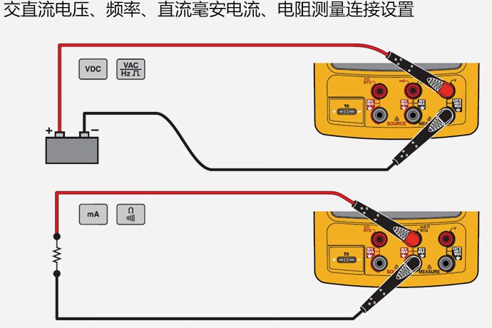 功率和电能计量