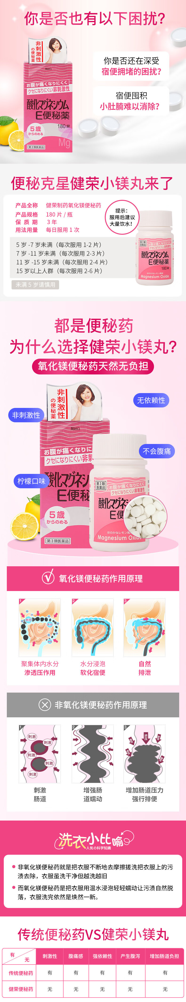 【日本直邮】 日本 健荣制药 健荣便秘药 氧化镁E儿童孕妇润肠通便排毒 180粒