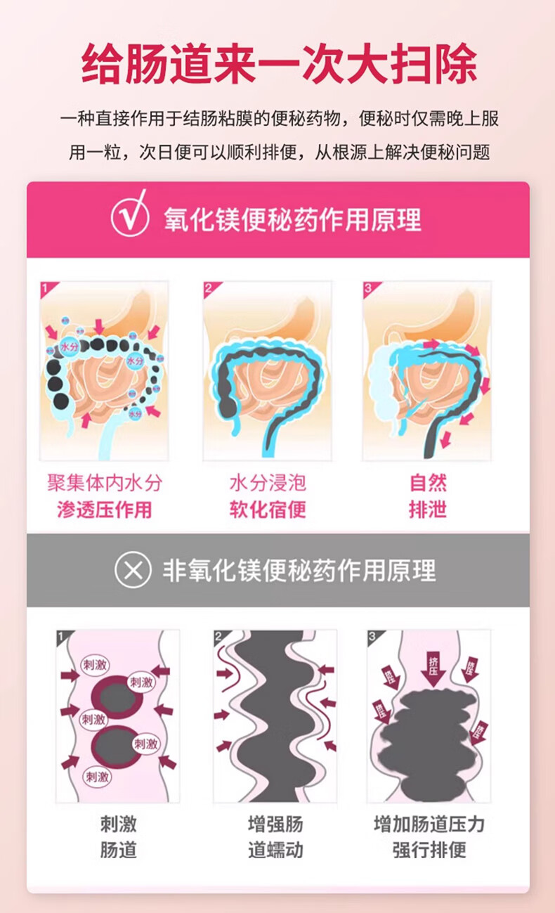 【日本直邮】 日本 健荣制药 健荣便秘药 氧化镁E儿童孕妇润肠通便排毒 180粒