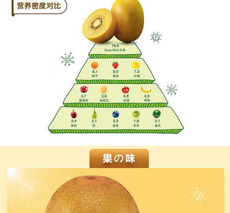 佳沛新西兰阳光金奇异果6粒单果约90110g进口黄心猕猴桃新鲜水果
