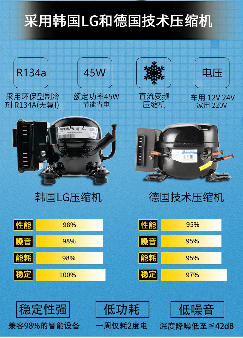冰虎货车24v车载冰箱压缩机制冷车家两用汽车12v小型冷冻小冰箱 15升