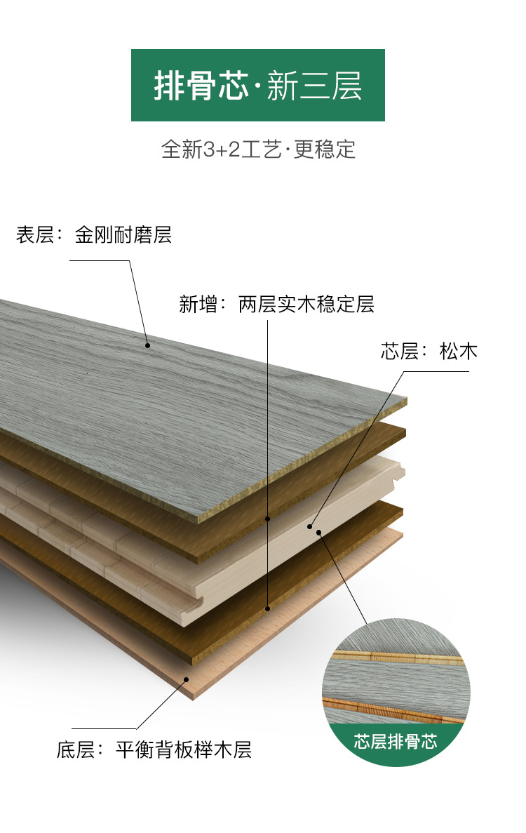 木逸曦e0耐磨金刚面大锁扣新芯三层复合实木地板地热环保耐磨防滑抗
