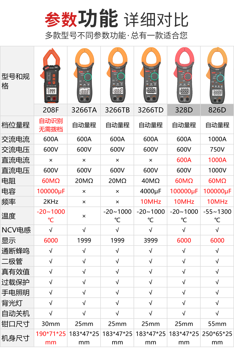 钳形电流表200A换算图片