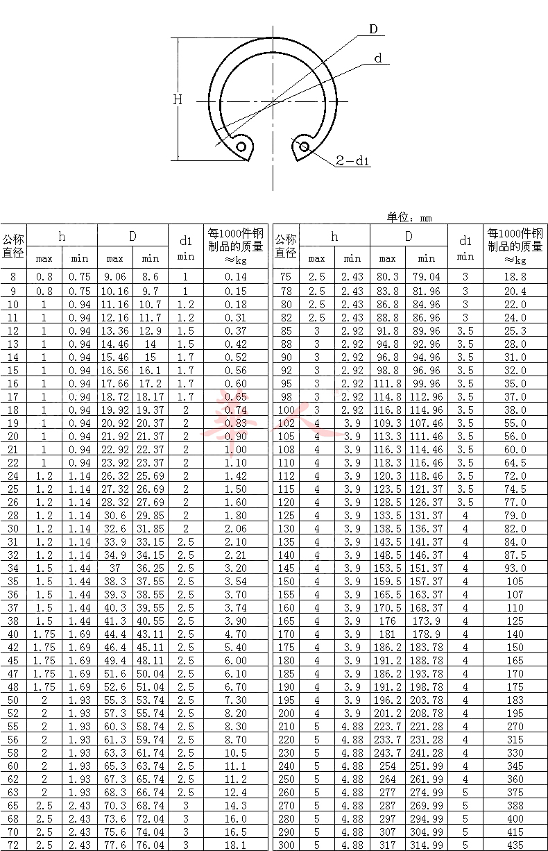 华人 正宗65锰din472加厚德标孔卡内卡孔用弹性挡圈c型卡簧卡环φ7-74
