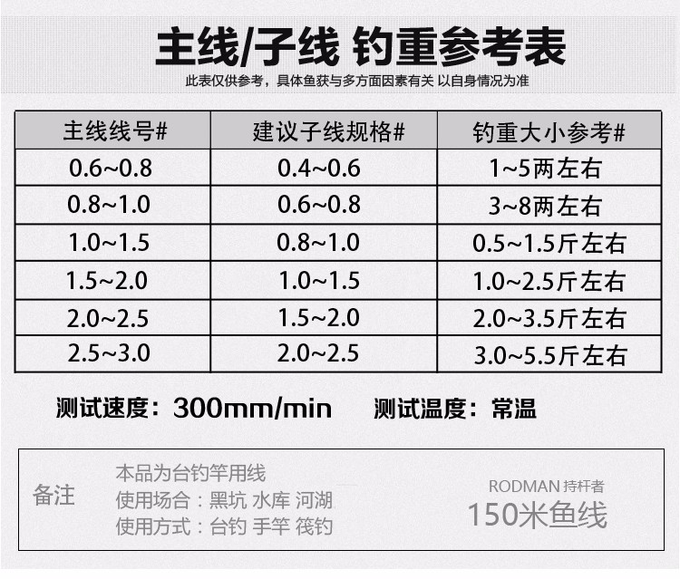 持杆者rodman150米鱼线主线钓鱼线子线台钓线尼龙线矶钓线钓鱼用品04