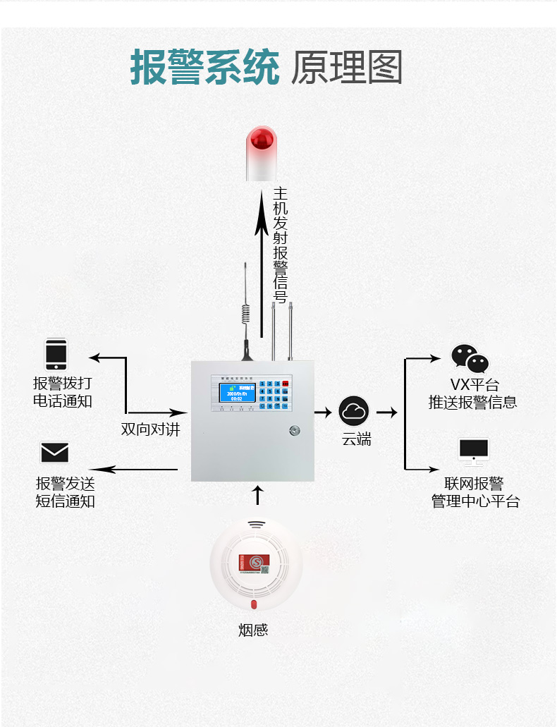 新利安(xinlian)烟感器烟雾报警器家用烟杆报警器室内无线火灾光电