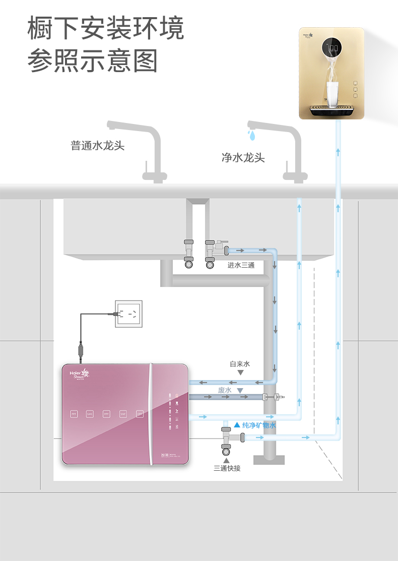 【母嬰淨水器】海爾300q2 淨水器家用 直飲淨水機 納濾反滲透 直飲機