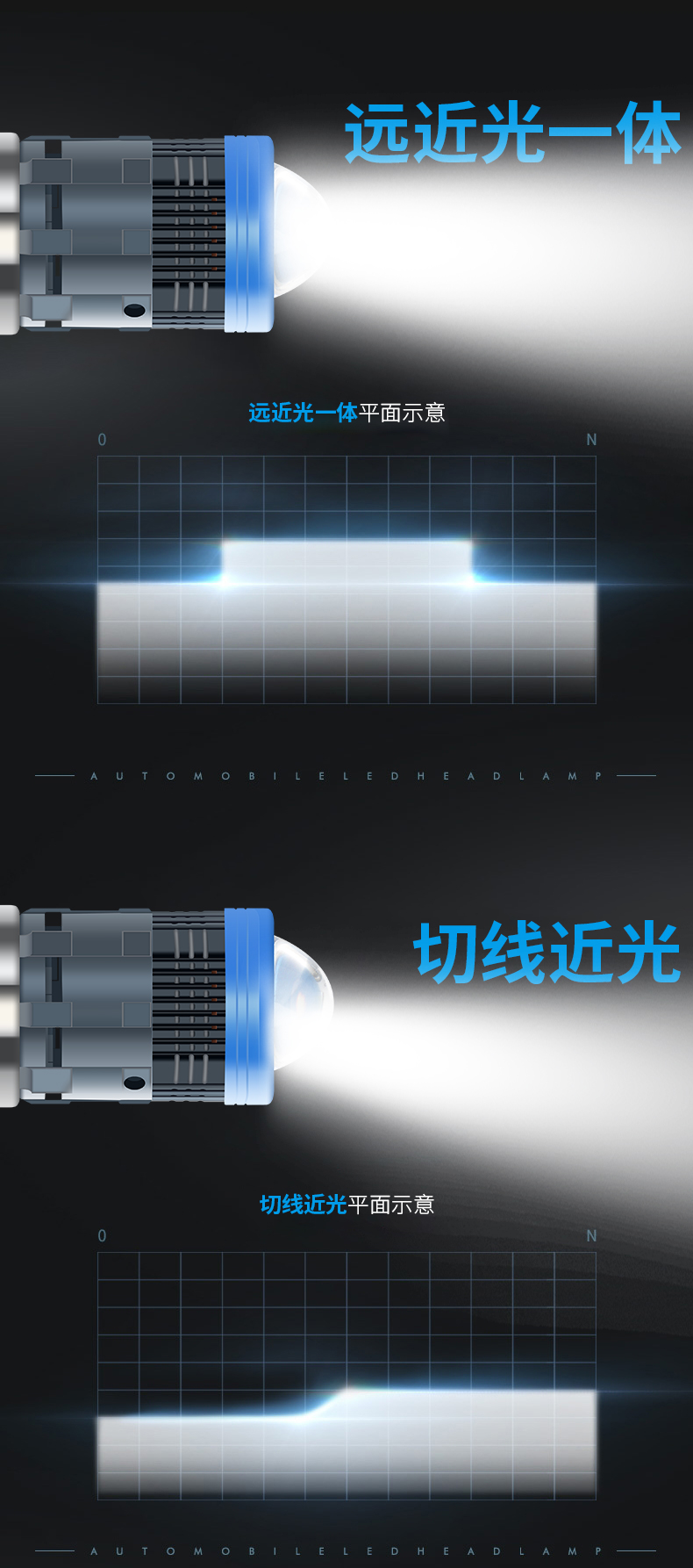 h4远近一体led大灯自带透镜双光超亮汽车灯泡货车24v12v通用激光 单支
