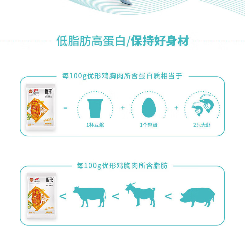 国家队战备食品 优形 低脂即食鸡胸肉 100g*10袋 图4