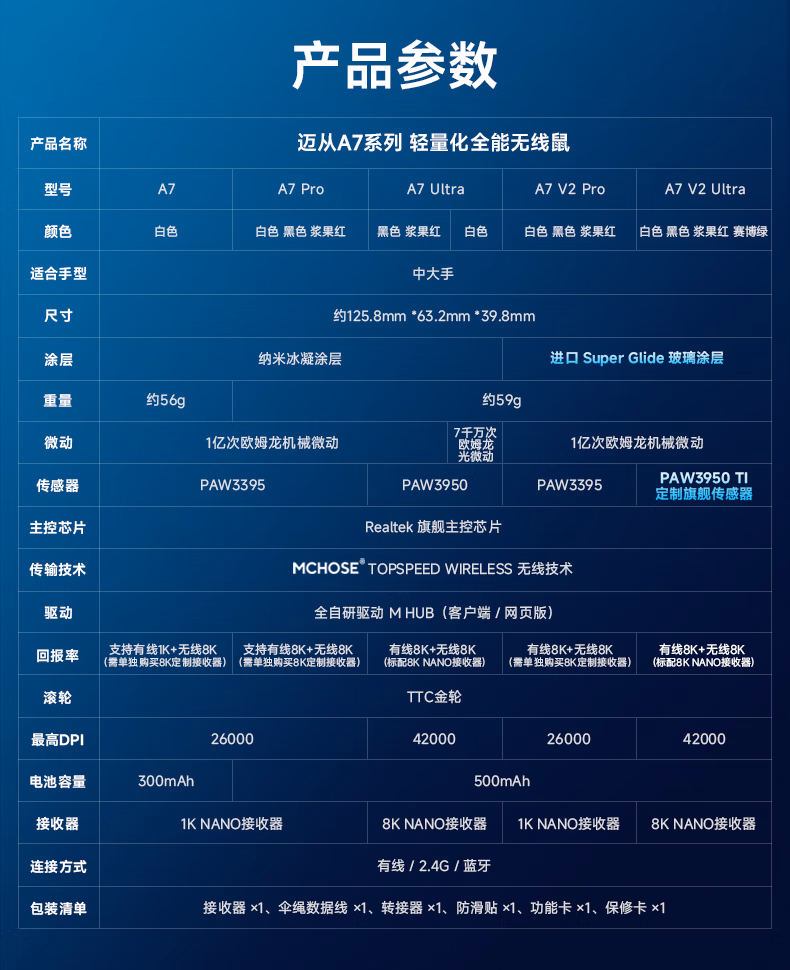 迈从 A7 参数