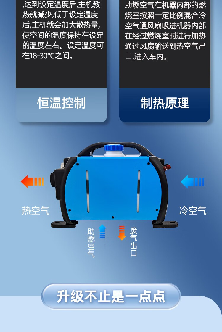 驻车加热器家用柴油暖风机一体机24v货车柴暖12v电动车燃油取暖器 24v