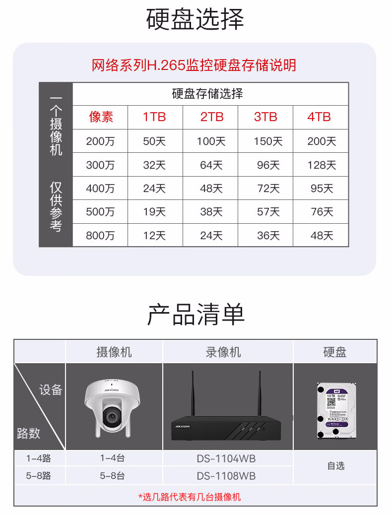 海康威视(hikvision)无线wifi监控摄像头200万高清360度全景摄影全套