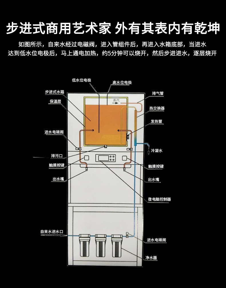 立式饮水机拆解图图片