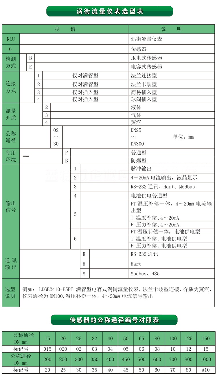 渦磁防爆渦街流量計蒸汽氣體液體壓縮空氣天然氣管道式燃氣沼氣清水