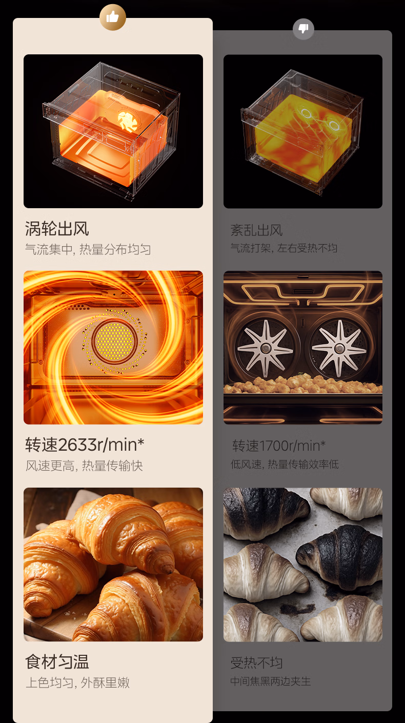 美的蒸烤炸炖一体机S50E5