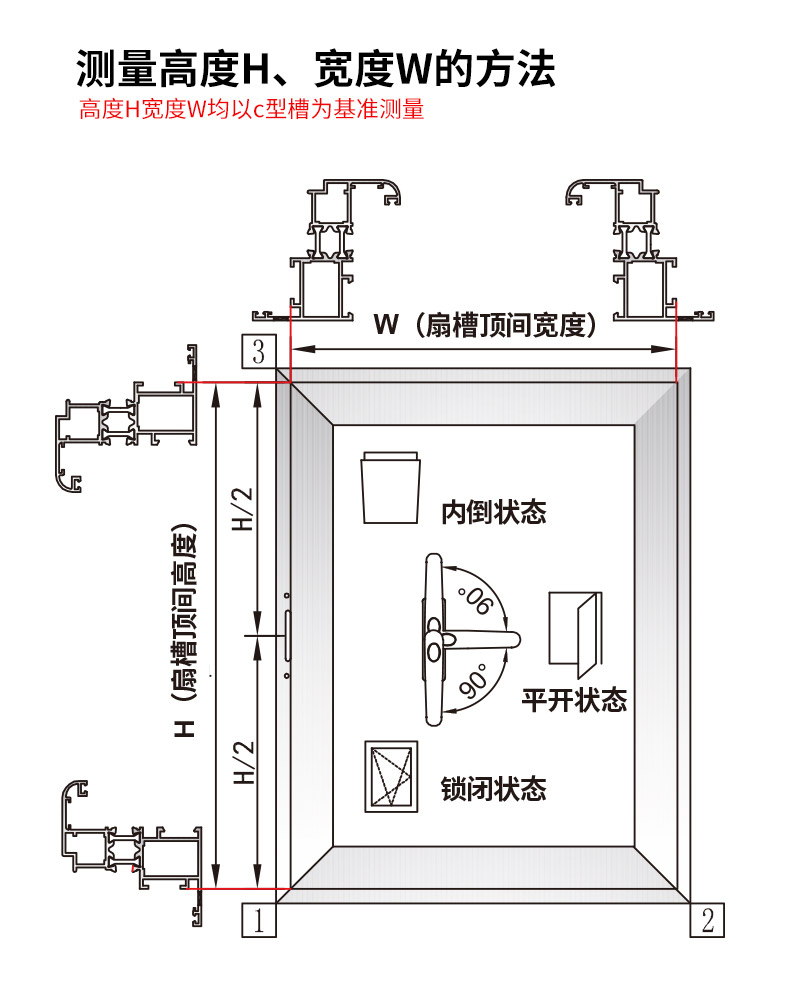 坚朗门窗五金件隐藏式断桥铝窗隐形内开内倒 内平开下悬窗配件wlyd070