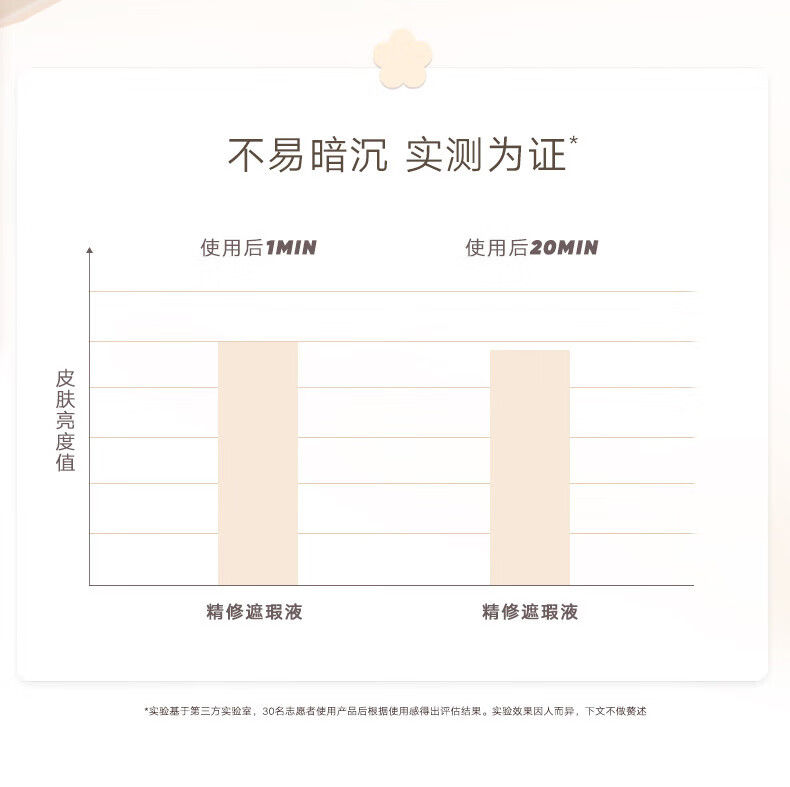 橘朵（Judydoll）三色遮瑕膏 遮瑕液遮泪沟黑眼圈斑点雀斑痘痘印修饰肤色 新年礼物 3色 #01无痕遮瑕盘 3色