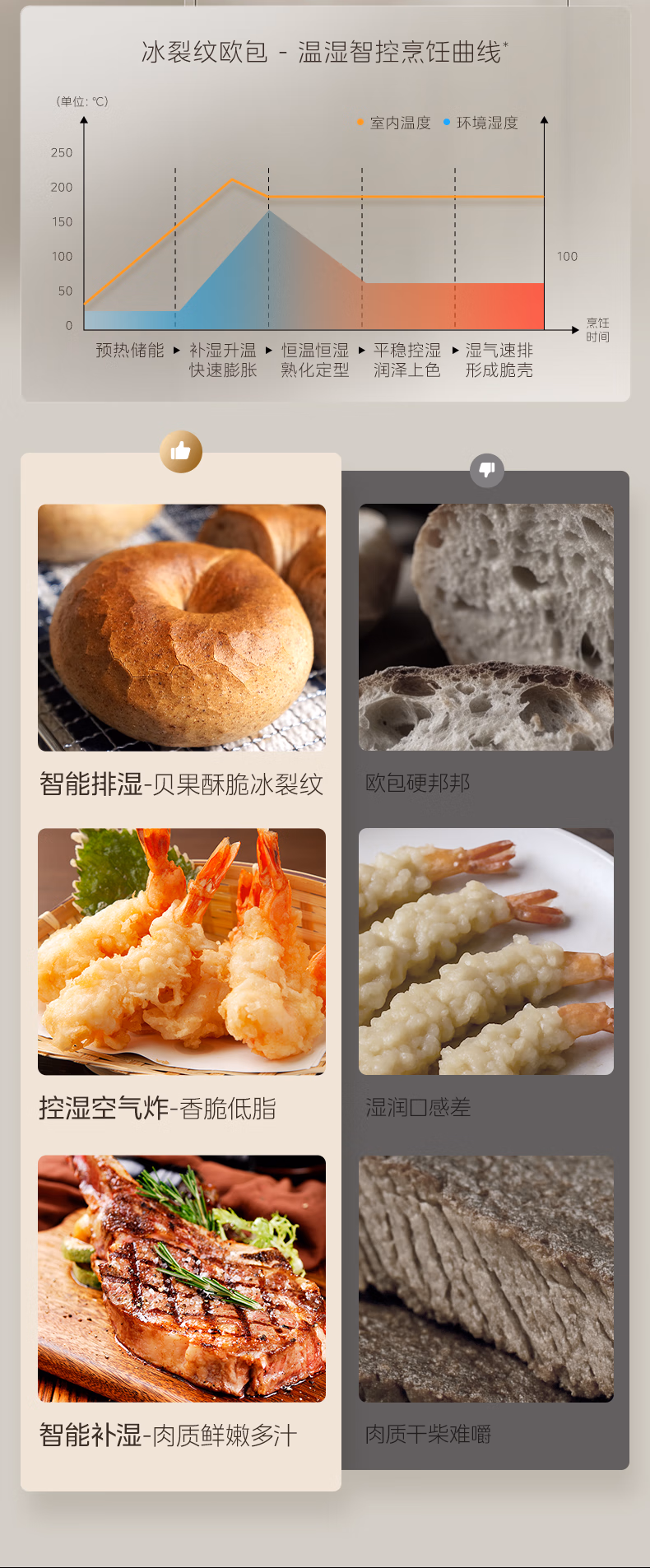 美的蒸烤炸炖一体机S50E5