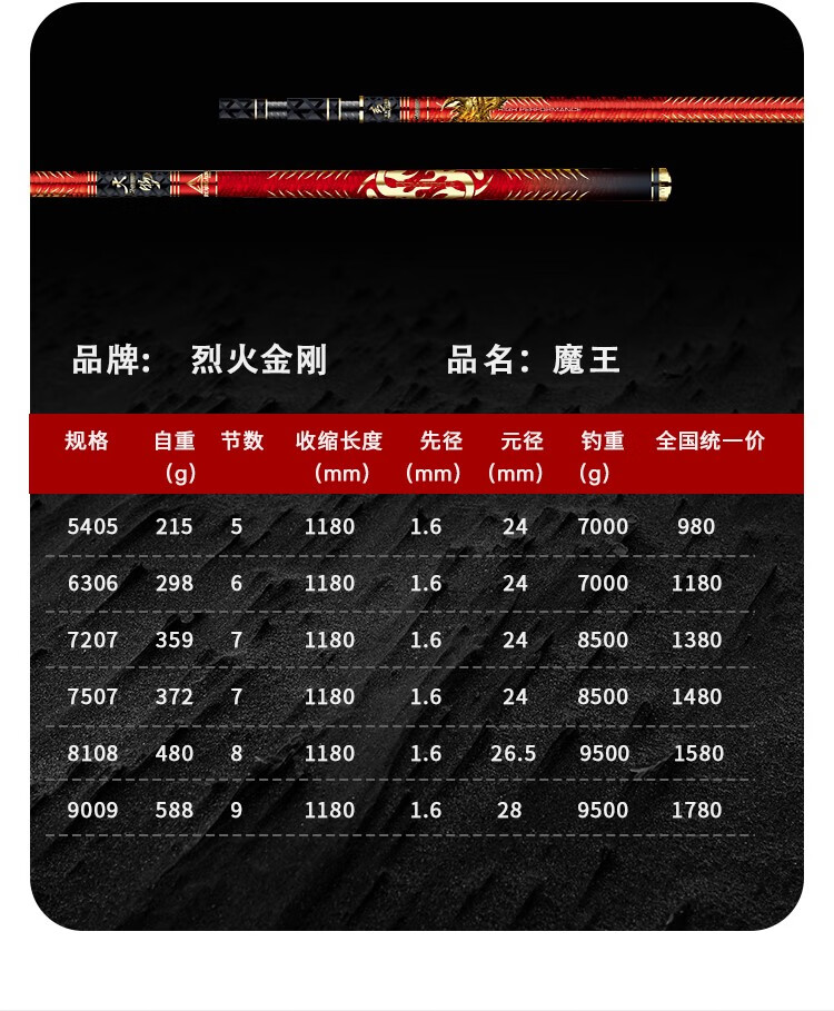 戴萨朗(daisalang) 烈火金刚鱼竿鱼栖林烈火金刚魔王钓鱼竿青草鲟鱼大