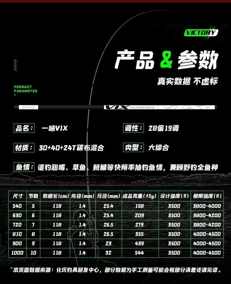 华氏一味vix化氏一味vix鱼竿官方旗舰十大巨物杆钓竿超轻硬轻量大物竿