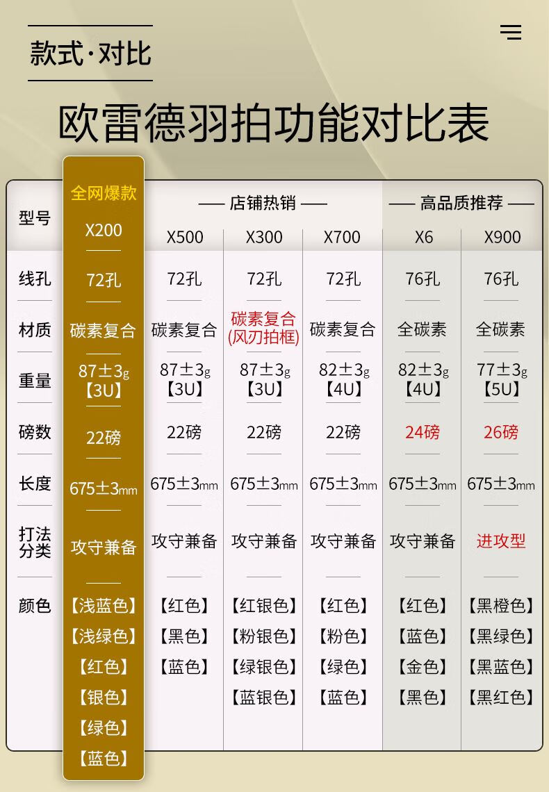 羽毛球拍对拍 欧雷德双拍羽毛球套装进攻耐用型全碳素 蓝色x200碳素
