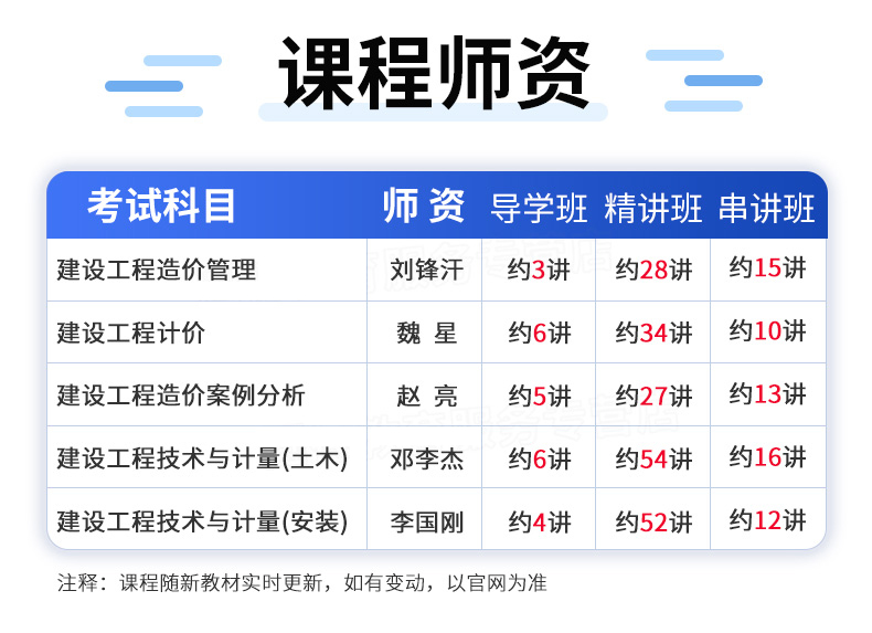 中大網校2021一級二級造價工程師課件造價師土建安裝視頻網課教材準題