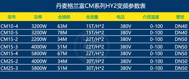 丹麦格兰富水泵hy2cm104变频泵管道增压泵变频恒压供水系统hy2cm153