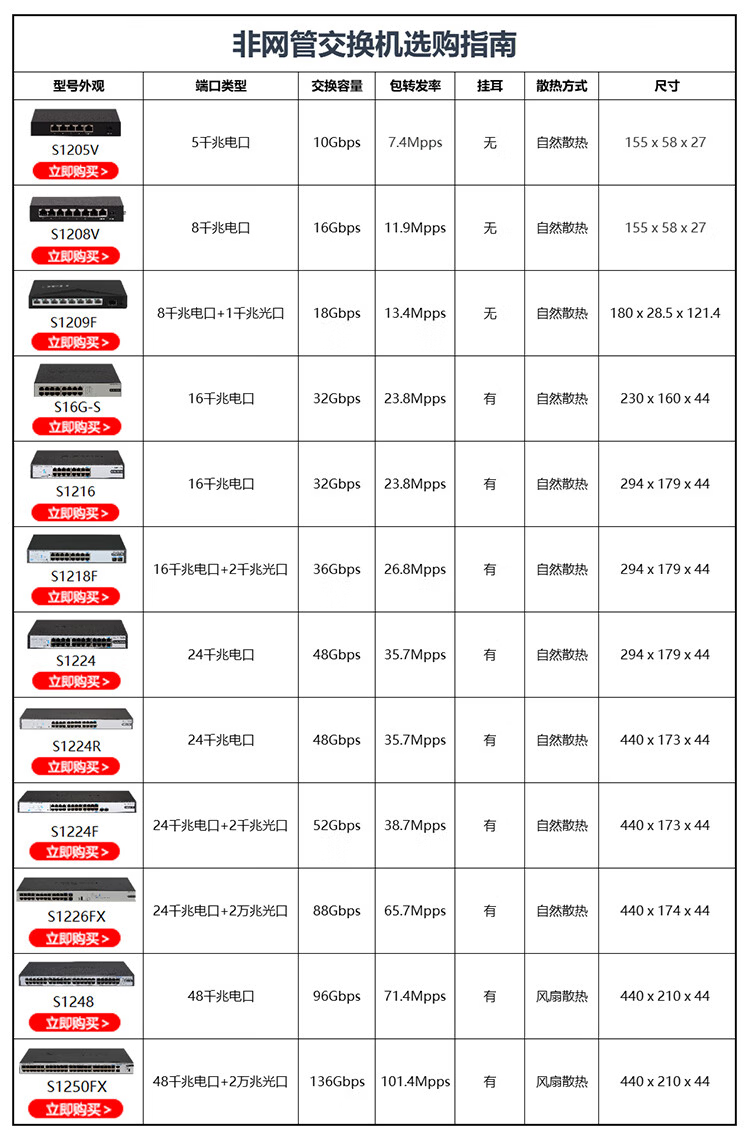 H3C Mini S1226FX 24-Port Gigabit Switch + 2 10G Uplink Optical Ports Enterprise Network Switch Splitter 1