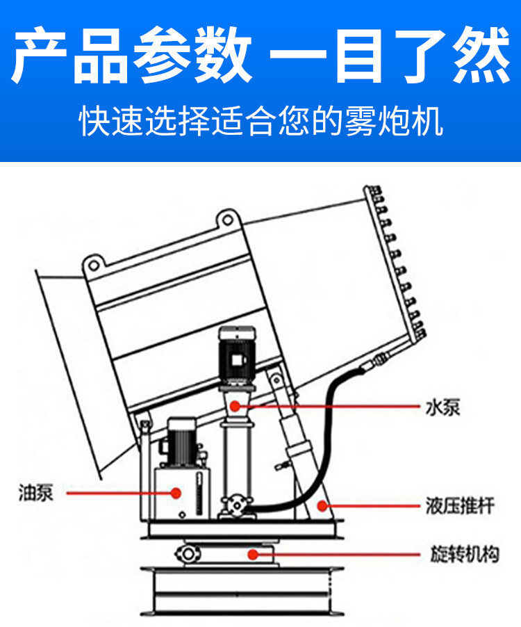 雾炮机水泵图解图片