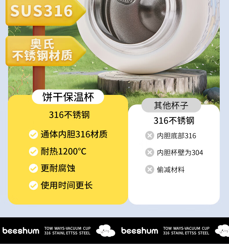 BEESHUM Clear Blue Set Leak-Proof Sealed 18