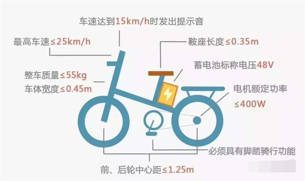 3c认证 可提取式锂电池电池盒 电动自行车 生活家用代步购物车 爱玛
