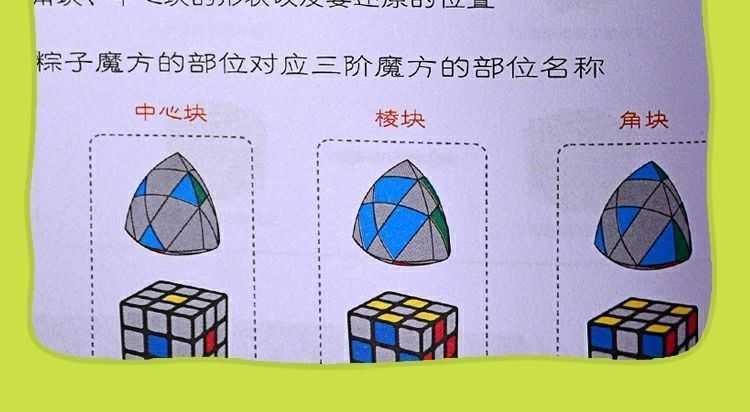 三階四階魔方教程書初學者入門 魔方秘籍cfop公式口訣金字塔鏡面 魔方