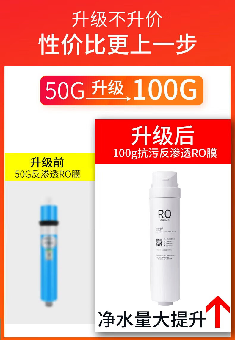 Clean Family Compatible Midea Water Purifier Filter Cartridge S1 Red Bean MRO/MRC1790A/1686B/1795H/2081/WAH75-03 Hualing 50G/75G/100G RO Membrane Full Set 3