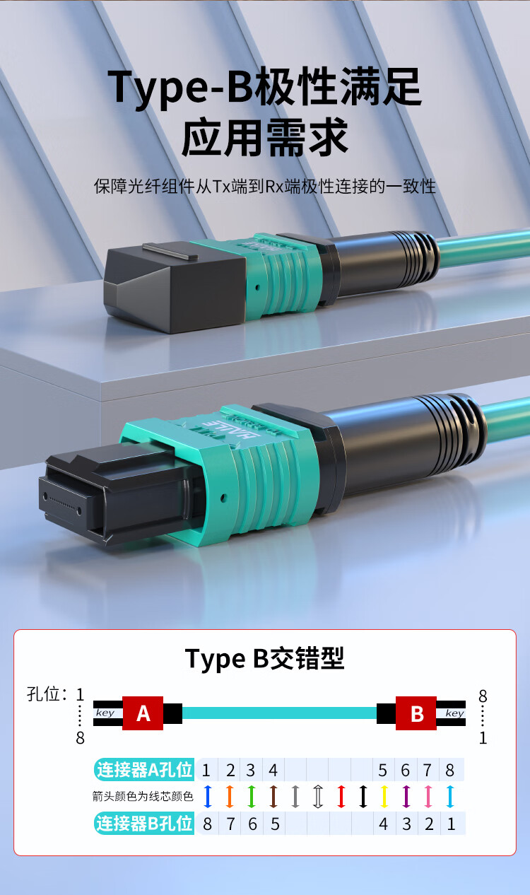 HAILE MPO-MPO Fiber Optic Patch Cord 1 Meter 8-Core Telecom Grade 40/100G 10G Multimode OM3 Female B Polarity Compatible MTP Optical Module Connector HT-MPO-8MT1 5