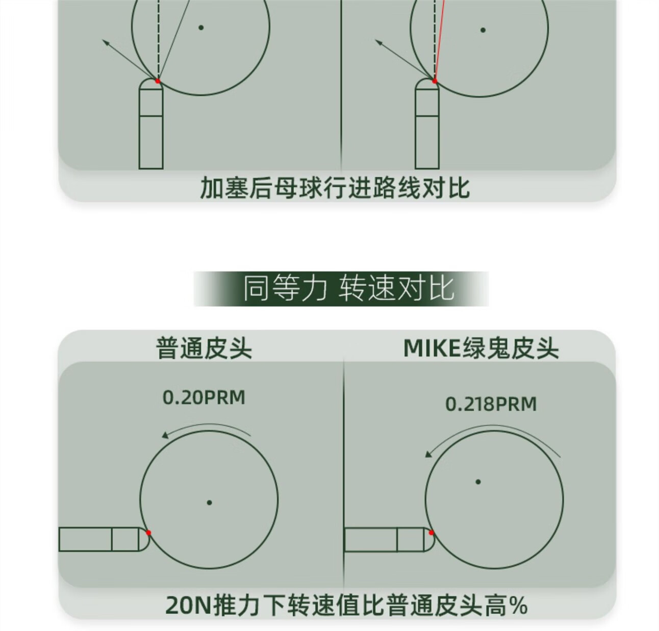 台球杆皮头弧度图图片