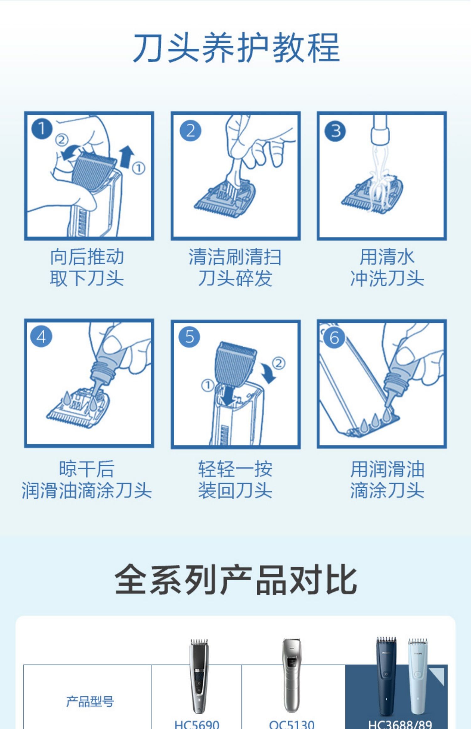 电动理发器使用教程图片