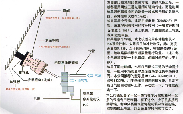 古达 空气锤气动敲击锤zhzcahsk40 60 80冲击锤振动器破拱器 sk