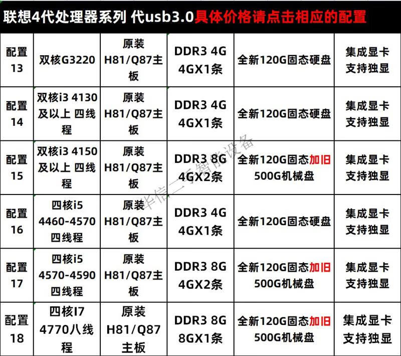 【尾货】二手联想台式机电脑小主机双核四核i3i5i7办公家用游戏dnf