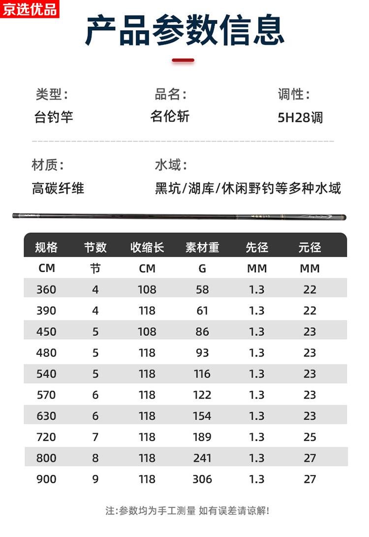 鱼竿尺寸对照表图片