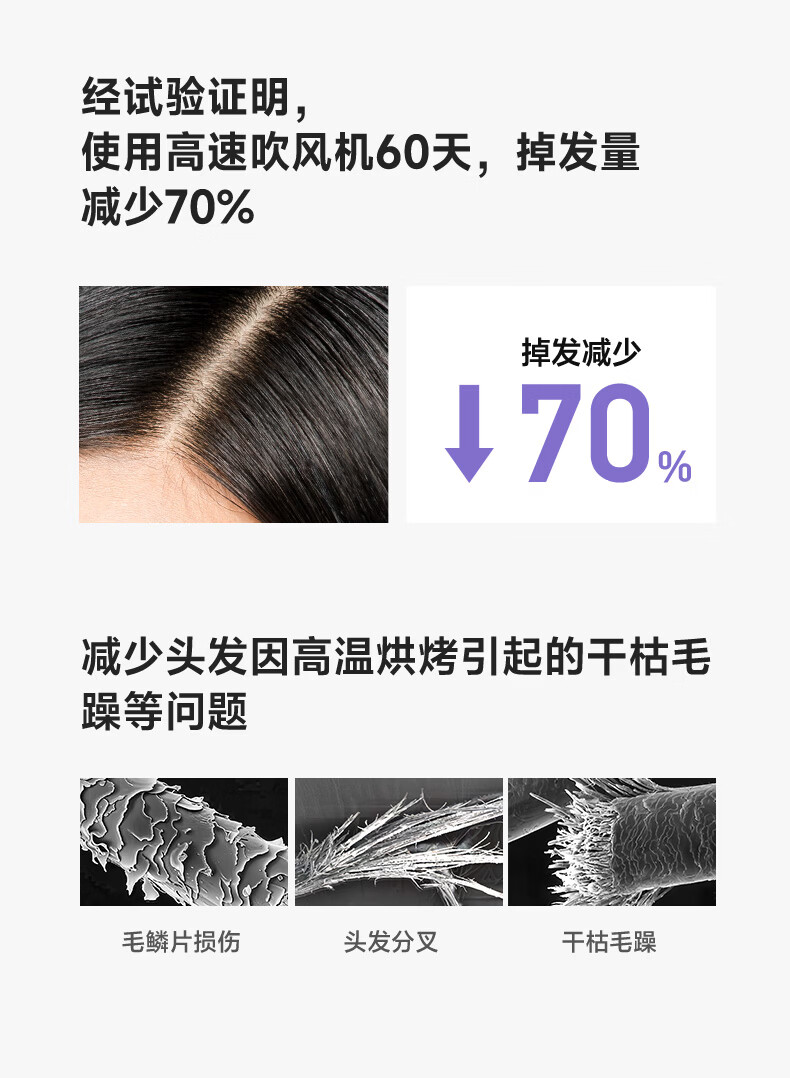 KONKA High-Speed Smart Hair Dryer SE Lite Home Use Negative Ion Hair Care Powerful Quick-Dry Low Noise Portable Student Dorm Hair Dryer Holiday Birthday Gift 24