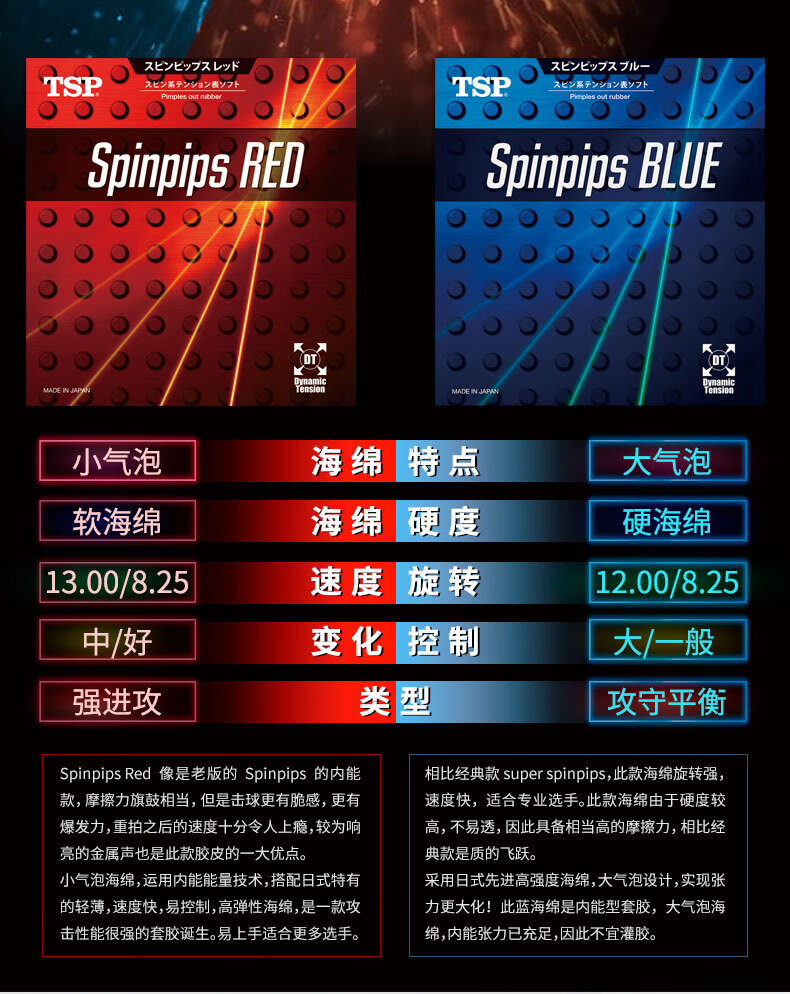 Tsp乒乓球拍内能正胶spinpips Red Blue 20832 20842 20842红色特厚2 0 2 1 图片价格品牌报价 京东