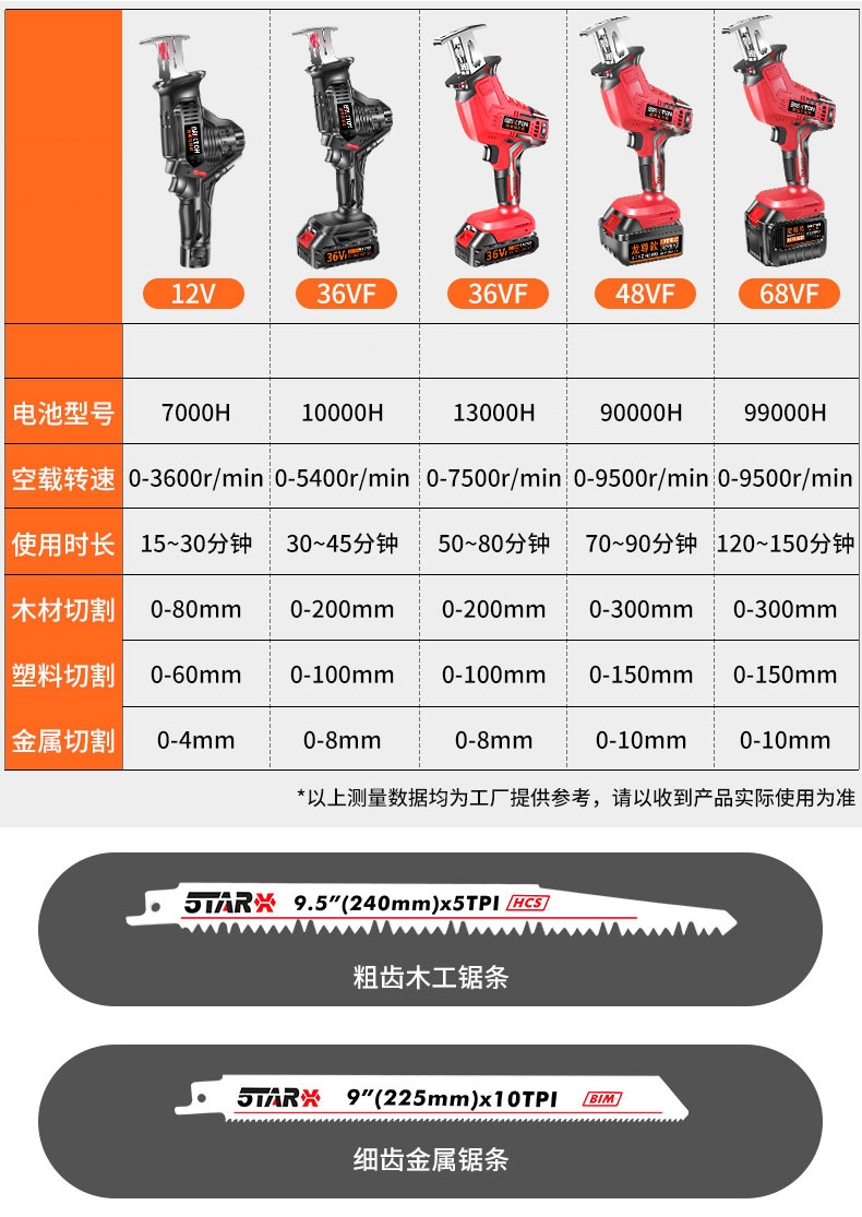 手提伐木电锯定制 【 活动反馈款 】12v马刀锯纸盒1电1充【图片 价格