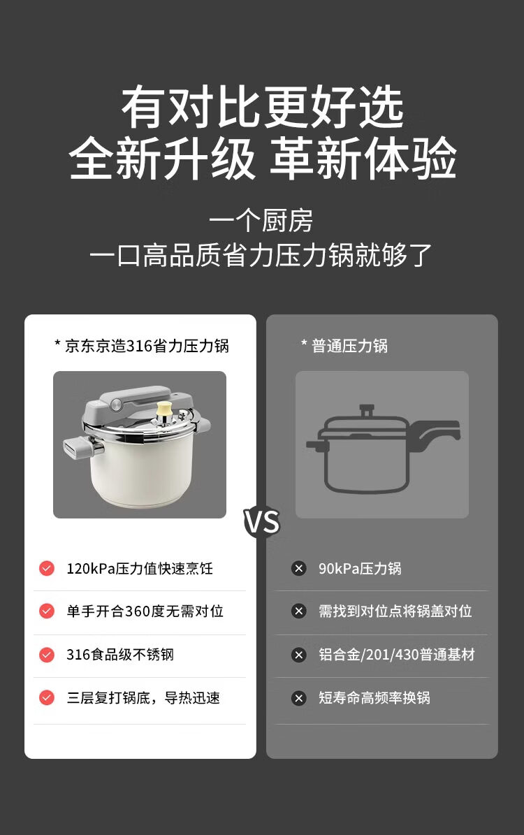JD Jingzao High Pressure Cooker Pressure Pot Food Grade 316 Stainless Steel Multi-Safety Explosion-Proof 6L Large Capacity Stove Compatible 22cm 9