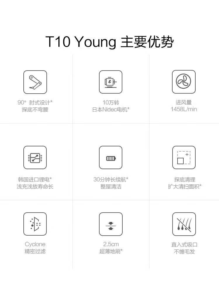 小狗(puppy)家电家用除螨无线挂式充电手持大吸力真空吸尘器T10Young